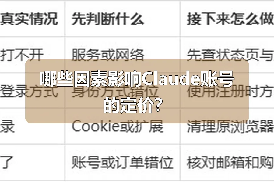 哪些因素影响Claude账号的定价？