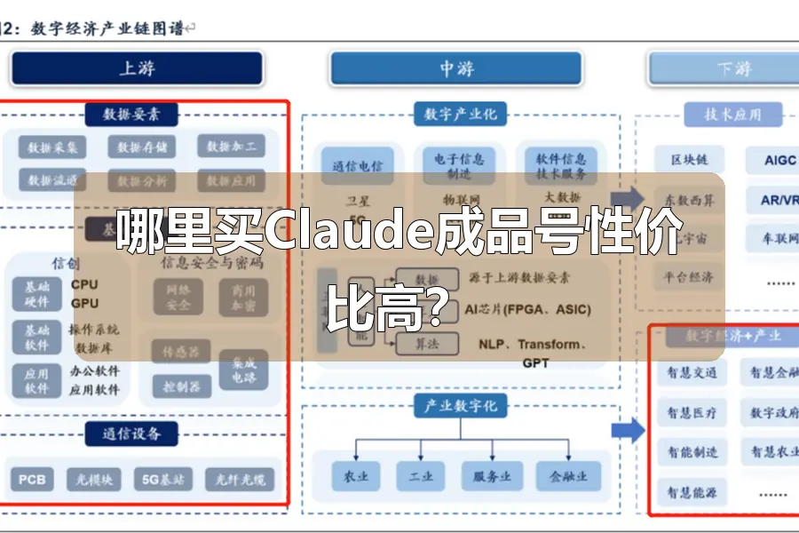 哪里买Claude成品号性价比高？
